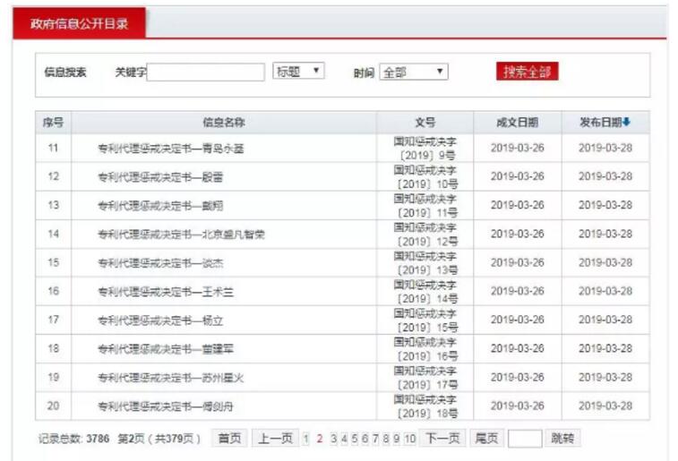 重拳出擊！國(guó)知局發(fā)布18份專(zhuān)利代理懲戒決定書(shū)（全文）