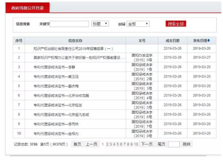 重拳出擊！國(guó)知局發(fā)布18份專(zhuān)利代理懲戒決定書(shū)（全文）