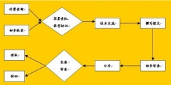 專利申請(qǐng)書不會(huì)寫？看完這篇全搞定！