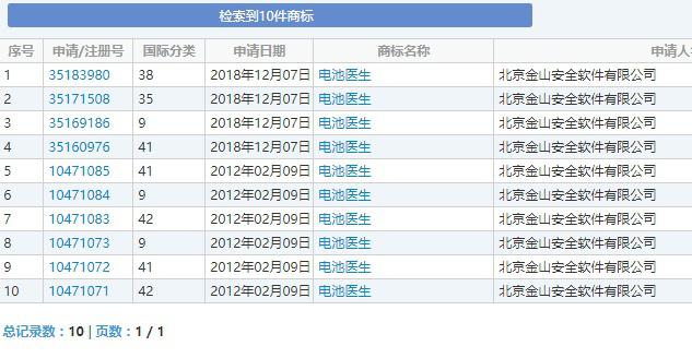 “電池醫(yī)生”商標(biāo)被侵權(quán)！金山起訴豌豆莢索賠100萬(wàn)