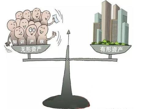 對商標(biāo)的價值如何評估