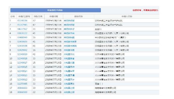 “牛肉面共和國”被成功注冊成商標！《商標法》答應了嗎