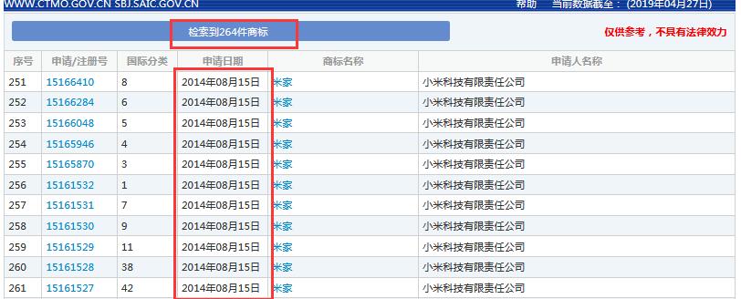 索賠7800萬！小米、京東被訴侵權(quán)？“米家MIKA”商標(biāo)不歸小米？ 