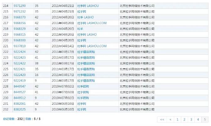 商標的在先使用大于持有商標？“拉手”商標爭議拉鋸戰(zhàn)打響