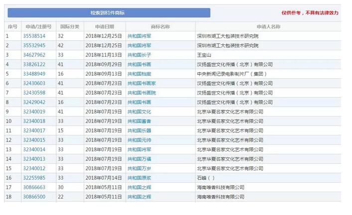 “牛肉面共和國(guó)”被成功注冊(cè)成商標(biāo)！《商標(biāo)法》答應(yīng)了嗎？