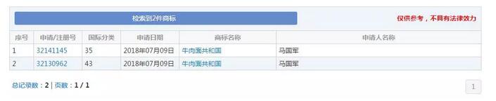 “牛肉面共和國(guó)”被成功注冊(cè)成商標(biāo)！《商標(biāo)法》答應(yīng)了嗎？