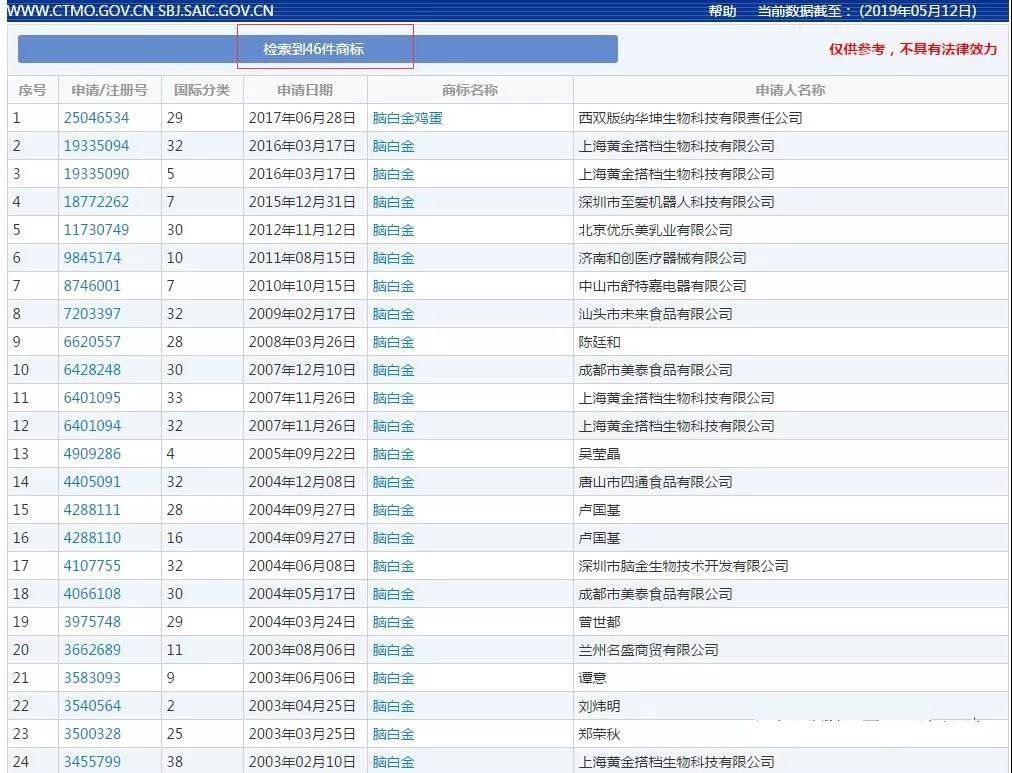一年13億銷量，卻被駁回商標(biāo)，腦白金還有救嗎？