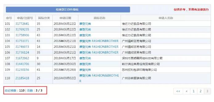 自媒體應注冊哪些類別的商標？