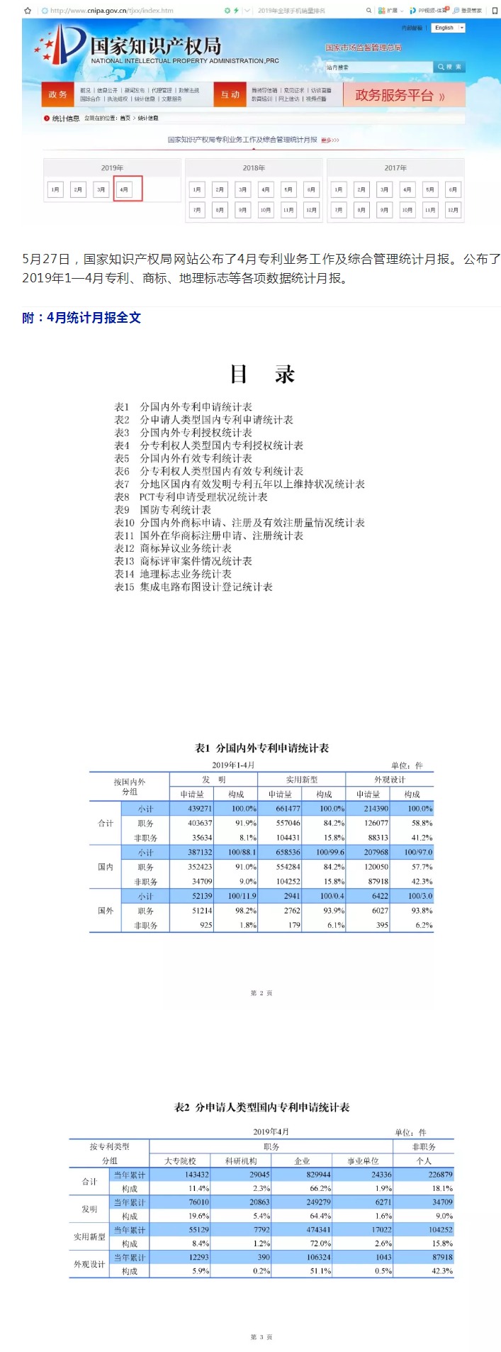 剛剛！國知局發(fā)布「專利、商標、地理標志」1—4月統(tǒng)計數(shù)據(jù)
