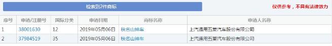 真的想當(dāng)“秋名山車神”？五菱連商標(biāo)都申請(qǐng)了，就問(wèn)你怕不怕！