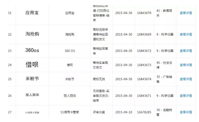 1號店要倒閉了？曾被京東收購，跟商標(biāo)流氓“干過架”……