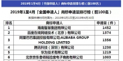 阿里被碾壓！2019年1-4月全國(guó)申請(qǐng)人商標(biāo)申請(qǐng)量排行榜出爐！