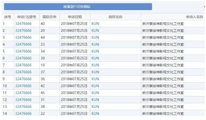 黃渤本人親自下場？遭遇商標搶注很扎心