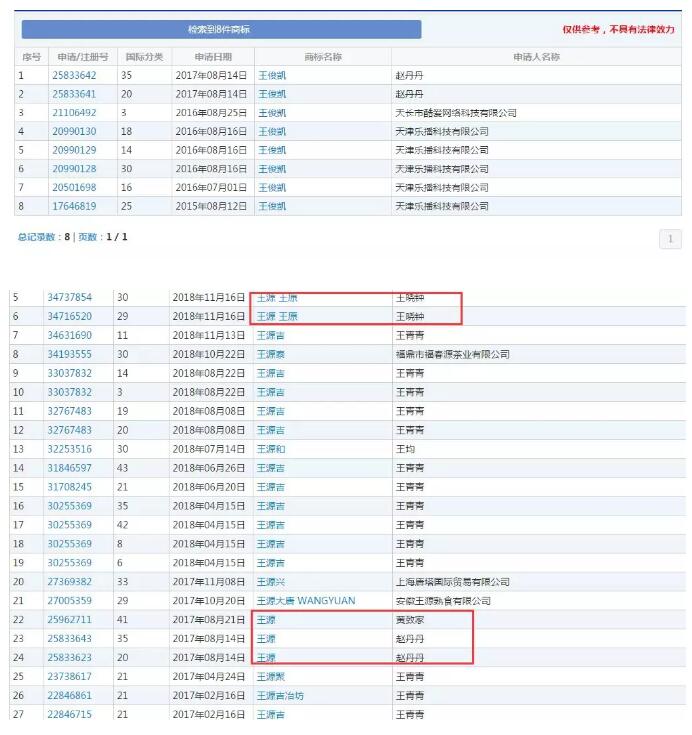 黃渤本人親自下場？遭遇商標搶注很扎心