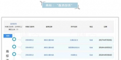 OMG！這個商標(biāo)注冊才三個月，竟有人開價千萬收購！