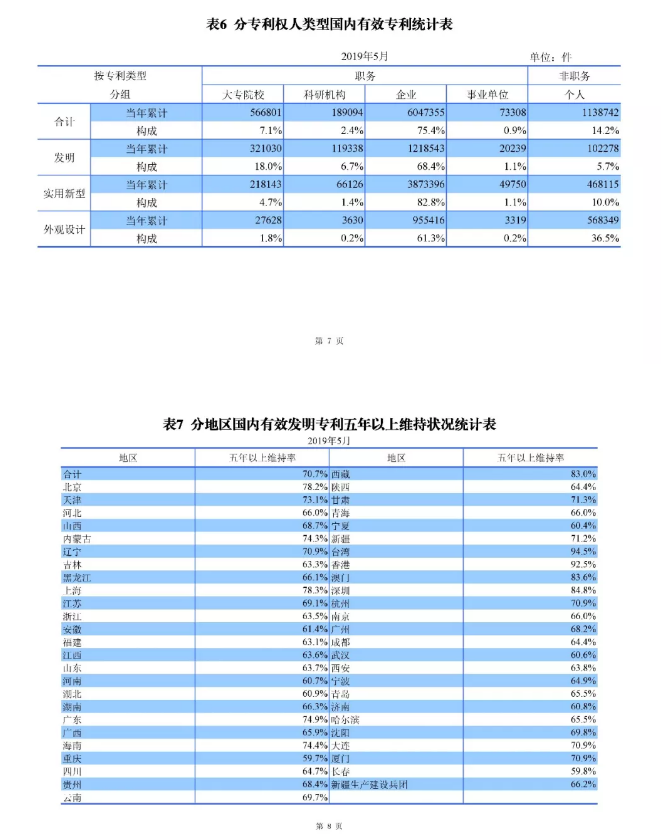 剛剛！國知局發(fā)布「專利、商標(biāo)、地理標(biāo)志」1—5月統(tǒng)計數(shù)據(jù)