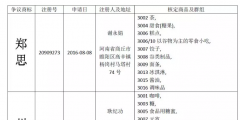 惡意申請玩花招！“鄭思”、“州念”當無效