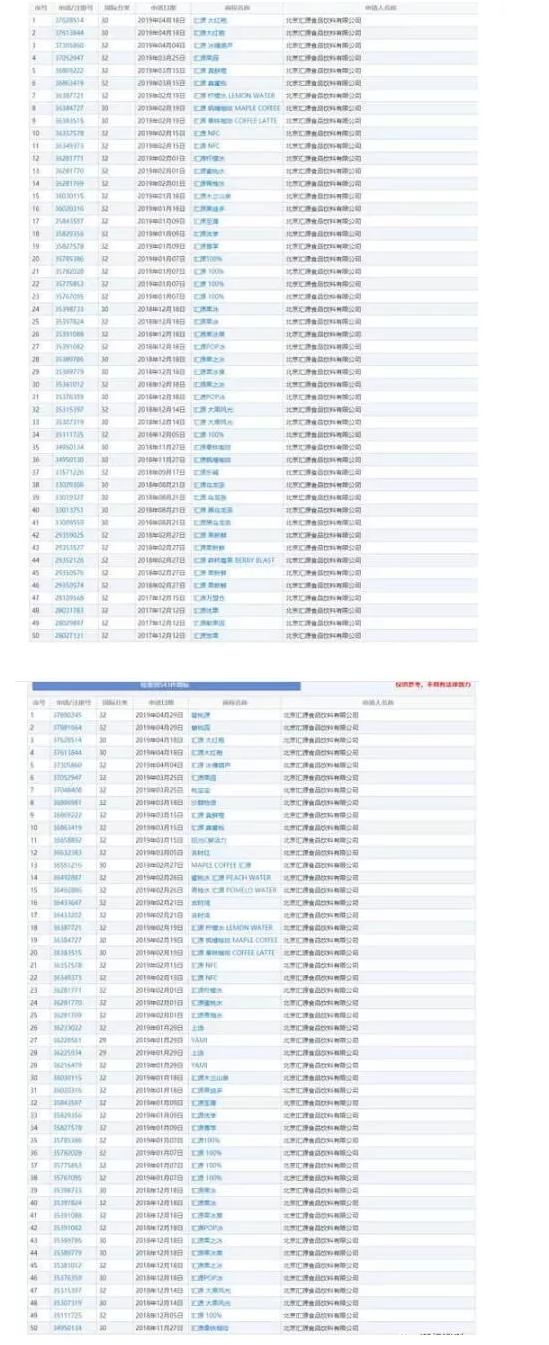 用“匯源”商標(biāo)入股，價值24億！