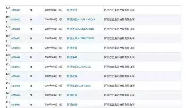 大企業(yè)為何山寨自己的商標(biāo)？說完原因之后令人心痛！