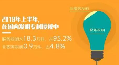 2019年「專利、商標」等上半年統(tǒng)計數(shù)據(jù)！發(fā)明專利審查周期為22.7個月