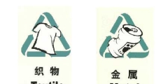 商標分類有哪些方法？