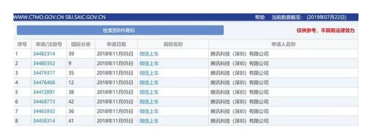 快上車！騰訊搞了8件商標“攪局”這個領域，你來不來？