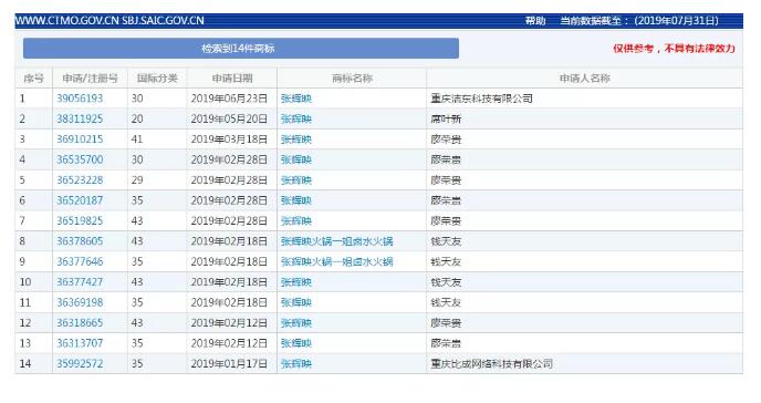 “火鍋女神”張輝映爆紅抖音，火鍋品牌卻遭山寨困擾？