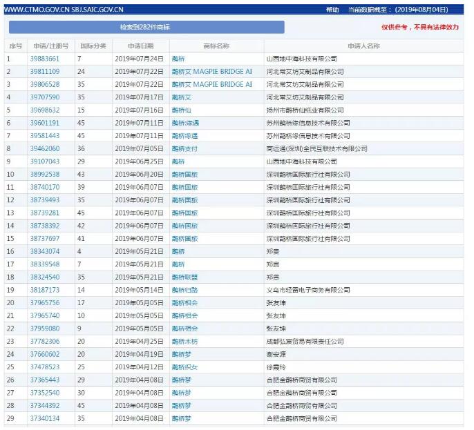 七夕商標(biāo)搶爭奪，一枚竟標(biāo)出777萬的高價(jià)？