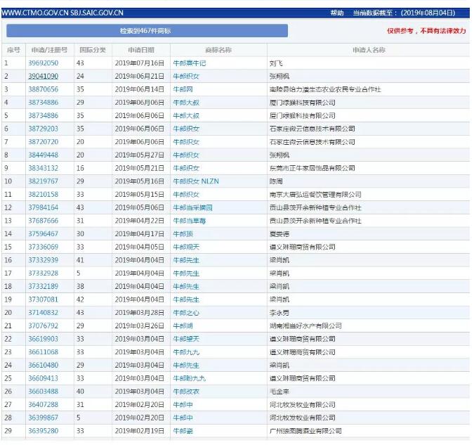 七夕商標(biāo)搶爭奪，一枚竟標(biāo)出777萬的高價(jià)？