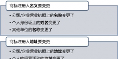 商標變更的作用有哪些？