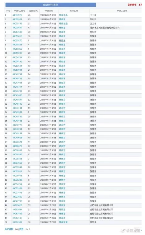 追星的最高境界是搶注全類商標(biāo)？李現(xiàn)真愛粉太牛了！