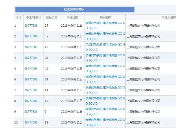 追星的最高境界是搶注全類商標(biāo)？李現(xiàn)真愛粉太牛了！