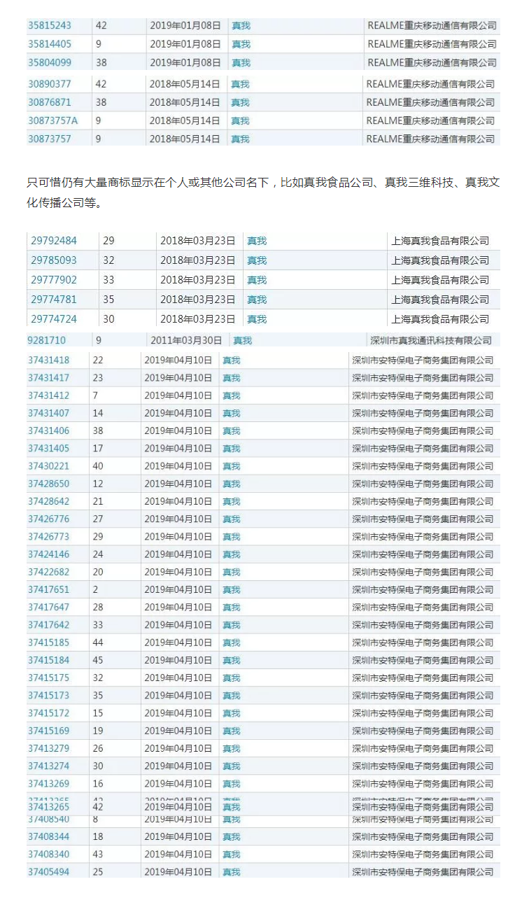 海歸“Realme”中文名字撞車迪奧香水，商標保護了嗎？