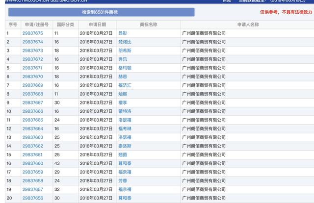 小公司商標申請數超阿里騰訊，囤積商標是門好生意嗎？