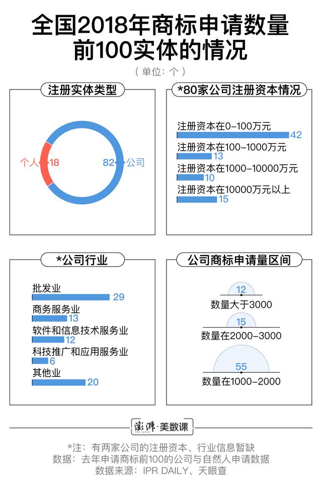 小公司商標申請數超阿里騰訊，囤積商標是門好生意嗎？