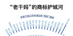 小公司商標(biāo)申請數(shù)超阿里騰訊，囤積商標(biāo)是門好生意嗎？