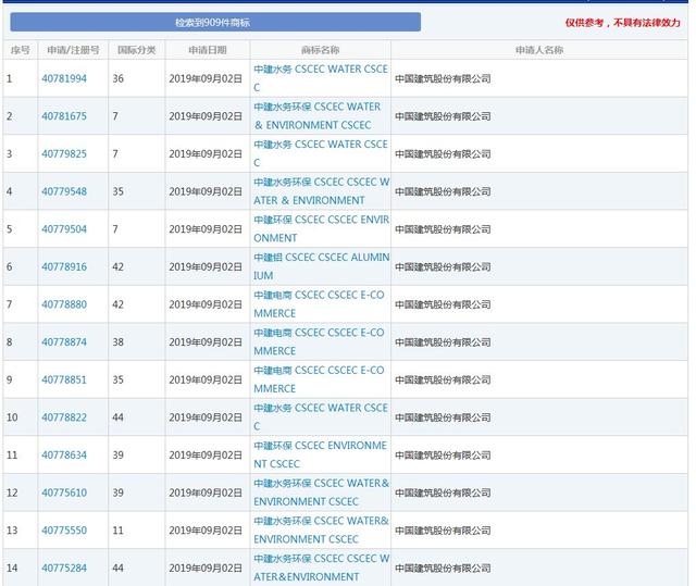 因侵犯商標權，不僅被罰204.1萬，還要改企業名