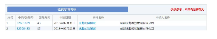想注冊“流弊的豬腳飯”商標？對不起，被駁回！