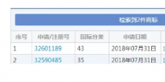 想注冊(cè)“流弊的豬腳飯”商標(biāo)？對(duì)不起，被駁回！