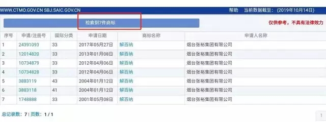 “解百納”被侵權，9年商標申請，曾遭長城、威龍等十幾家酒企反對