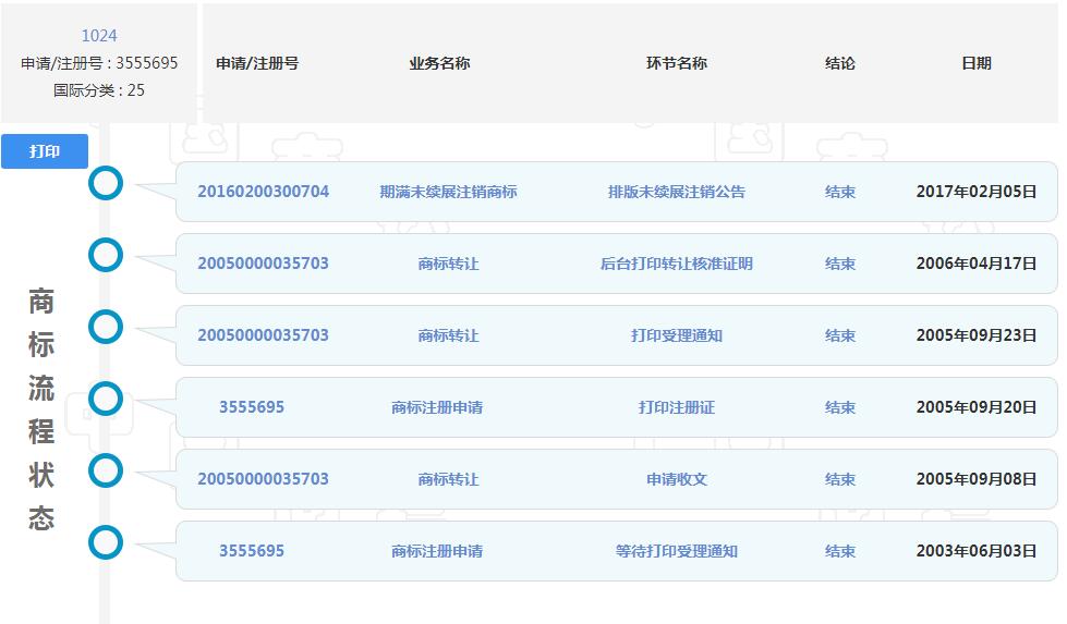 1024程序員節(jié)來了，商標(biāo)卻被注銷了？