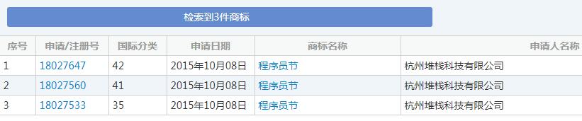 1024程序員節(jié)來了，商標(biāo)卻被注銷了？