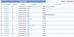 “王寶強”牌酒水、飲料、化妝品，了解一下！
