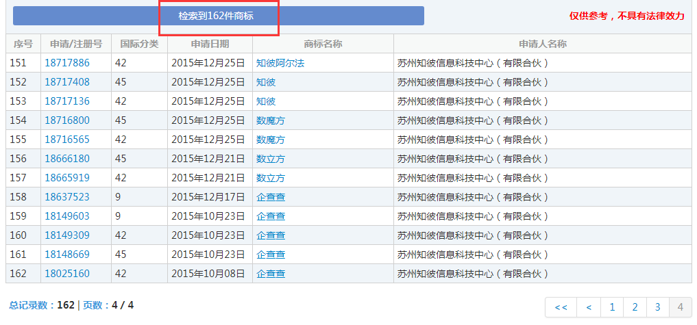 企查查：我太難了，搶注了我的名字，還把我給告了！