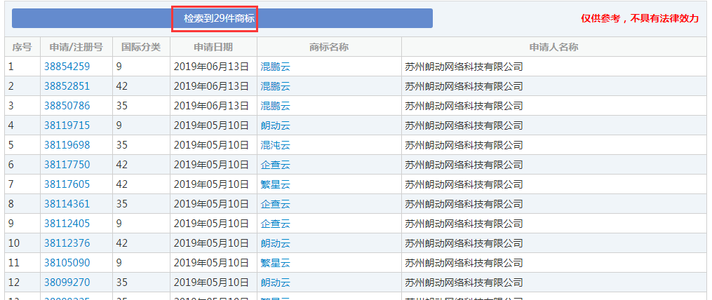 企查查：我太難了，搶注了我的名字，還把我給告了！