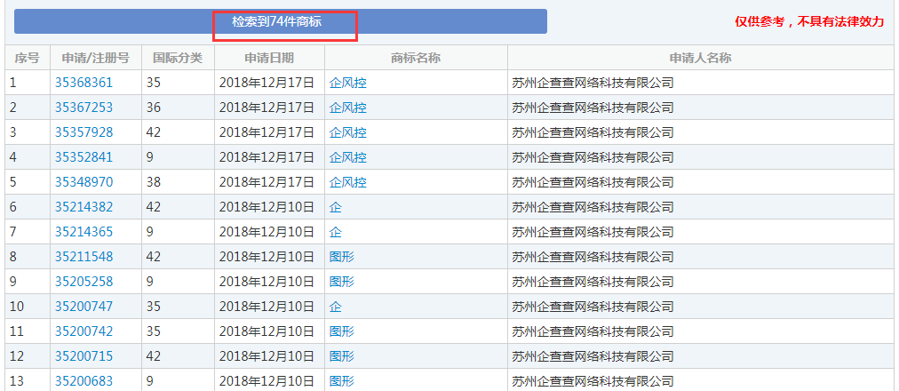 企查查：我太難了，搶注了我的名字，還把我給告了！