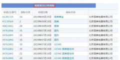 有人把“國美”認成美國，還對“國美”商標提起無效宣告！