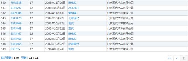 汽車“撞上”電動車，“現代”商標將判給誰？
