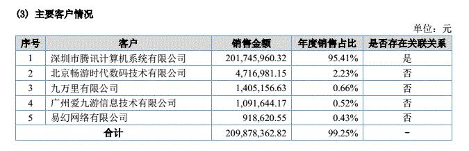 “刀劍斗神傳”商標(biāo)花落誰家？暢游公司與像素公司為商標(biāo)而爭(zhēng)