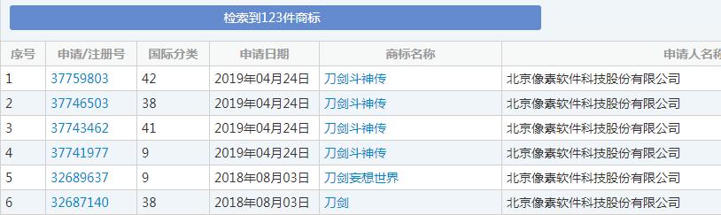 “刀劍斗神傳”商標(biāo)花落誰家？暢游公司與像素公司為商標(biāo)而爭(zhēng)